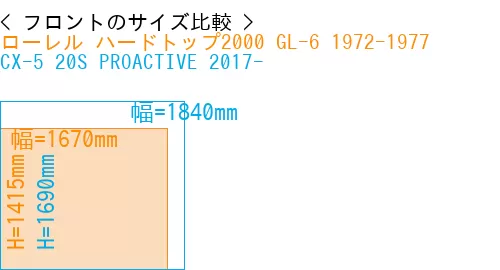 #ローレル ハードトップ2000 GL-6 1972-1977 + CX-5 20S PROACTIVE 2017-